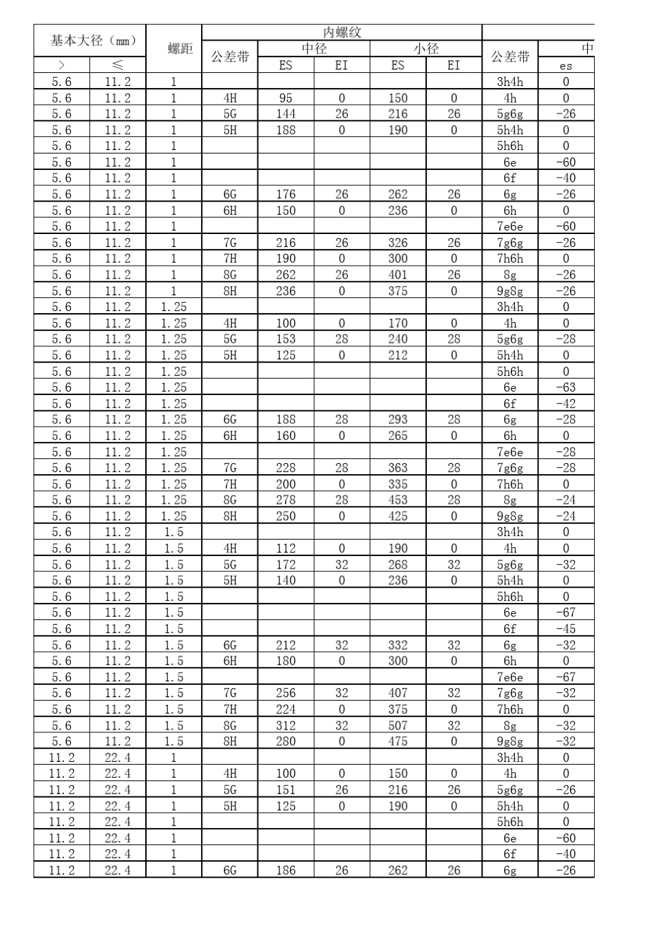 公制螺纹公差速查表_第1页