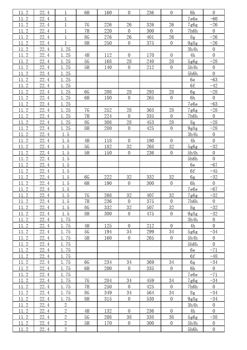 公制螺纹公差速查表_第2页