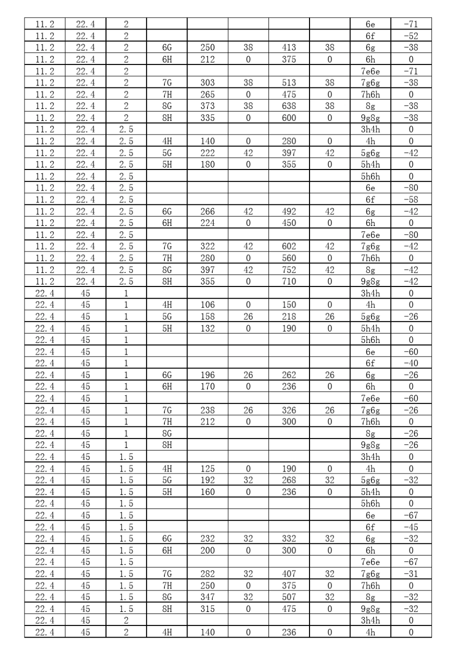 公制螺纹公差速查表_第3页