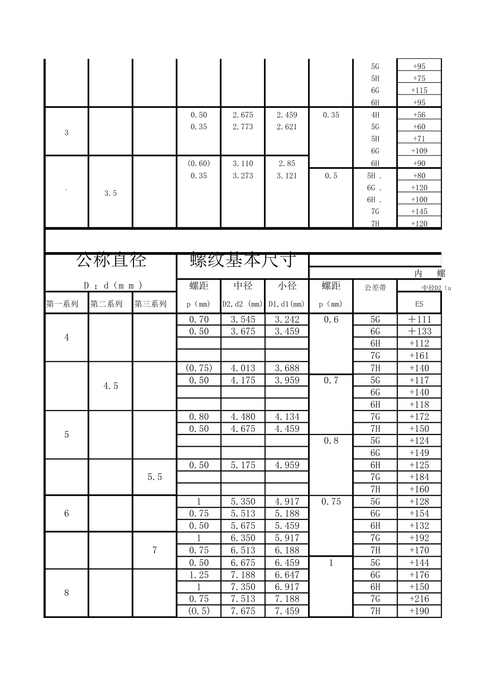 公制螺纹对照表_第2页