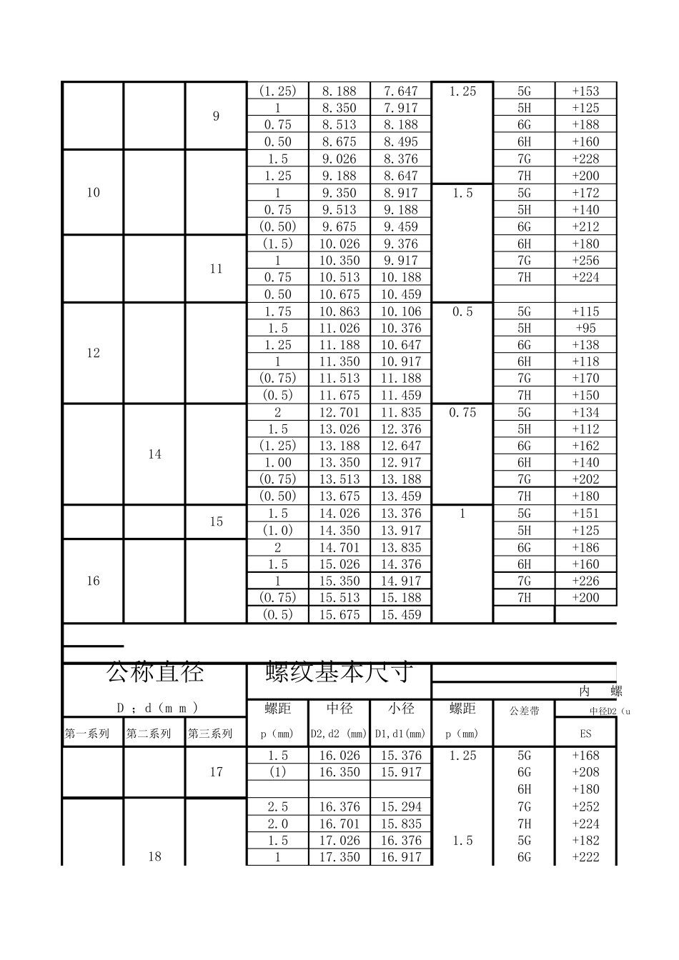 公制螺纹对照表_第3页