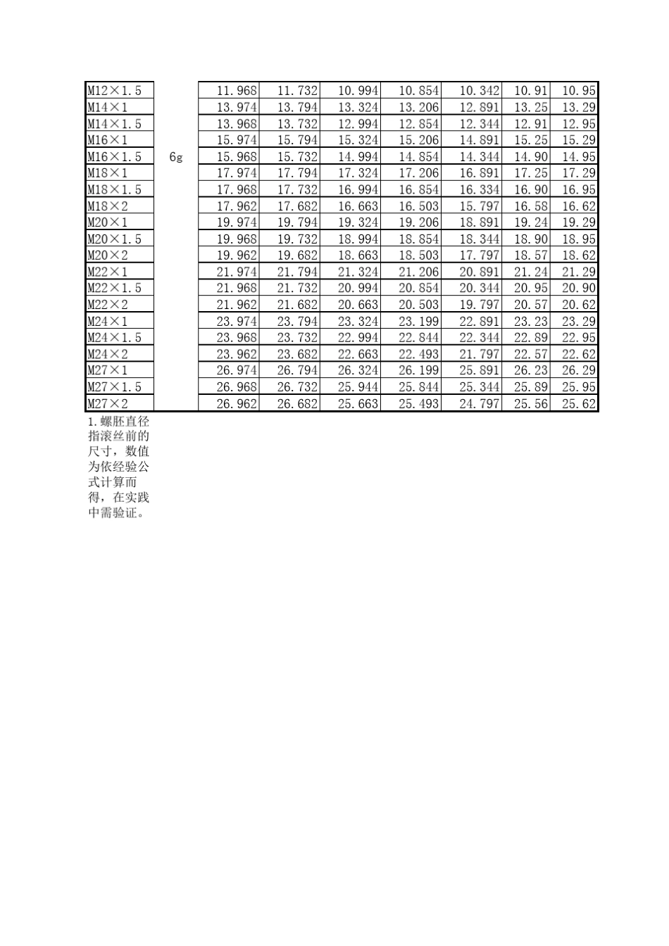公制螺纹尺寸表_第3页