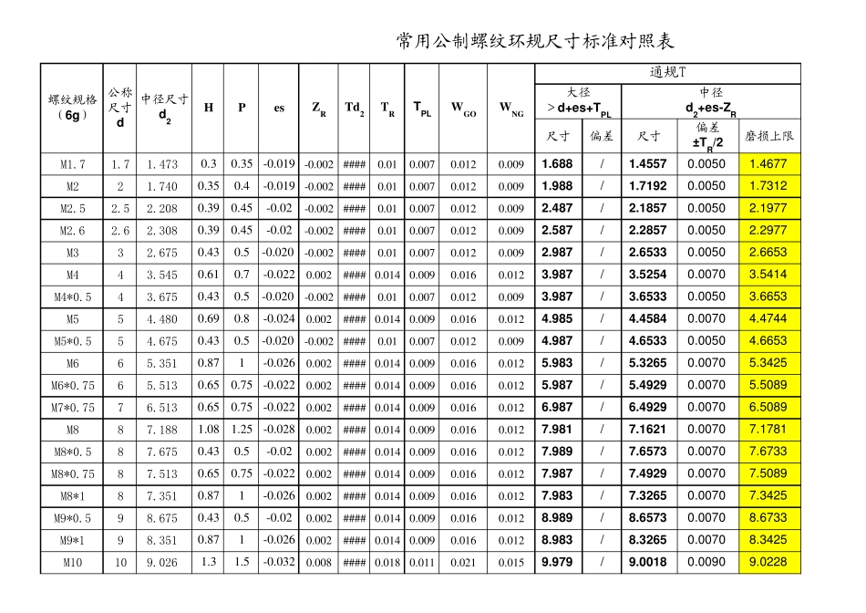 公制螺纹量规尺寸标准对照表_第1页