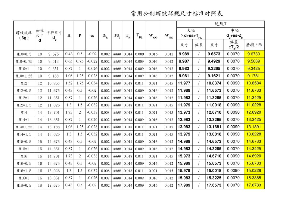 公制螺纹量规尺寸标准对照表_第2页