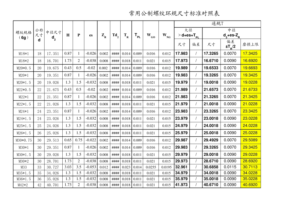 公制螺纹量规尺寸标准对照表_第3页
