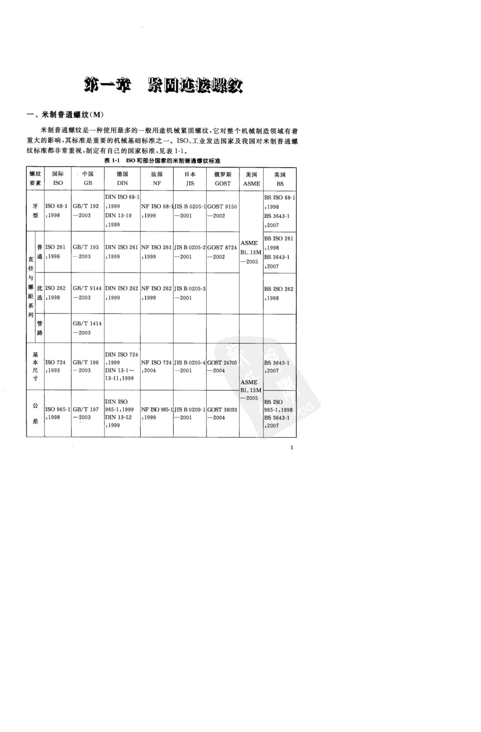 公制螺纹标准手册_第1页