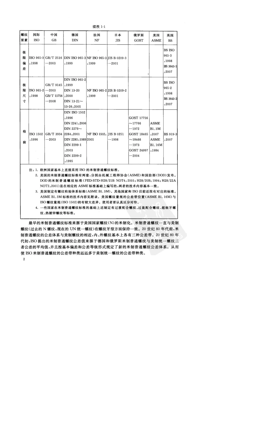 公制螺纹标准手册_第2页
