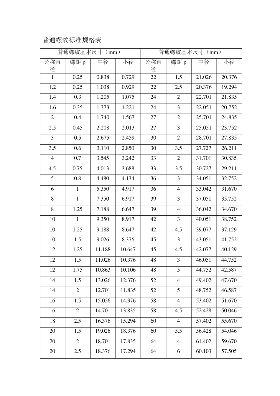 公制螺纹标准_第1页