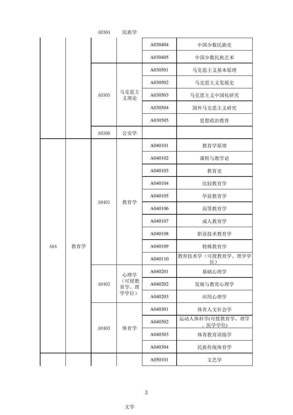 公务员专业对应目录_第3页