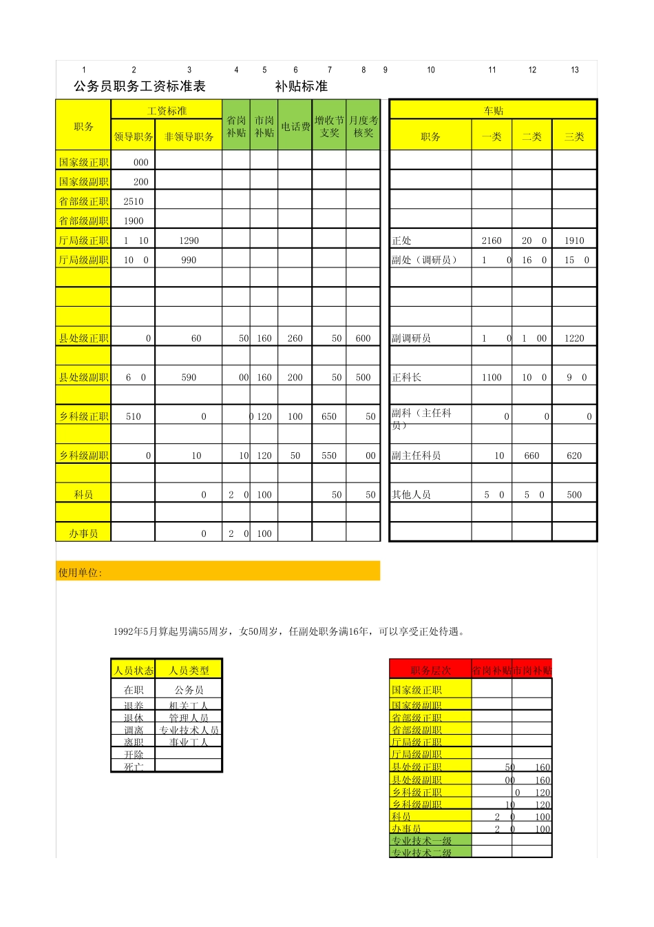 公务员及事业编工资标准核算表_第1页
