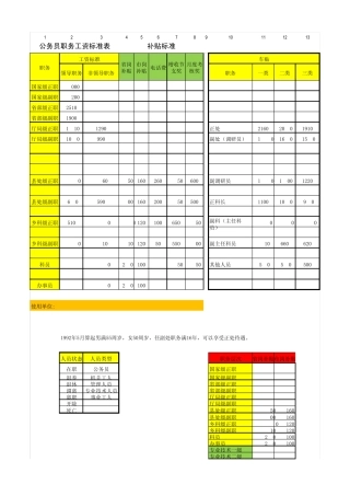 公务员及事业编工资标准核算表