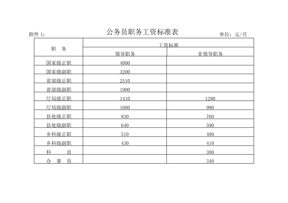 公务员工资套改表_第1页