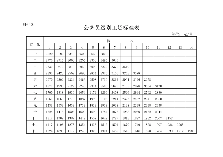 公务员工资套改表_第2页