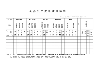 公务员年度考核测评表