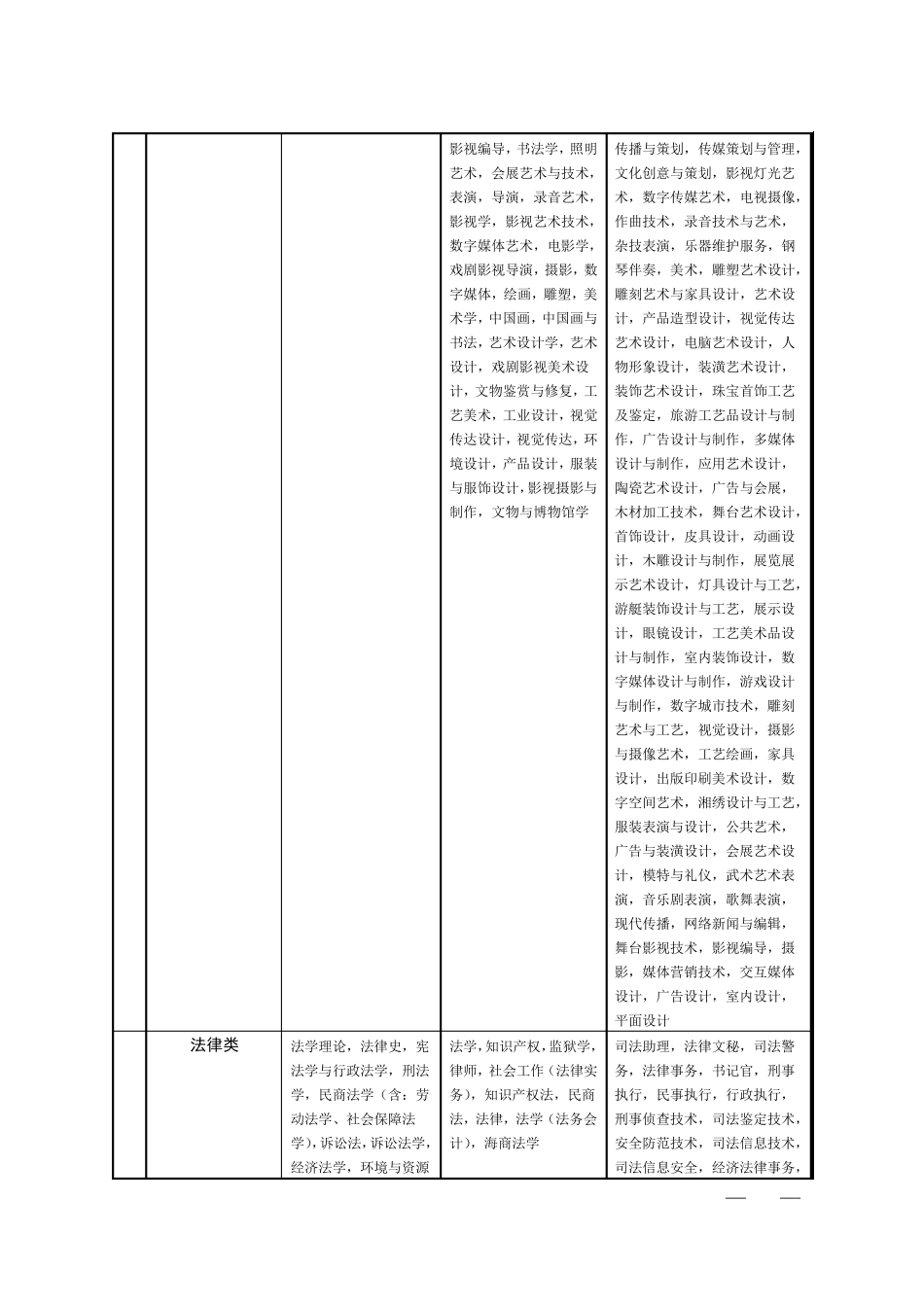 公务员招录考试专业参考目录(2016版)_第3页