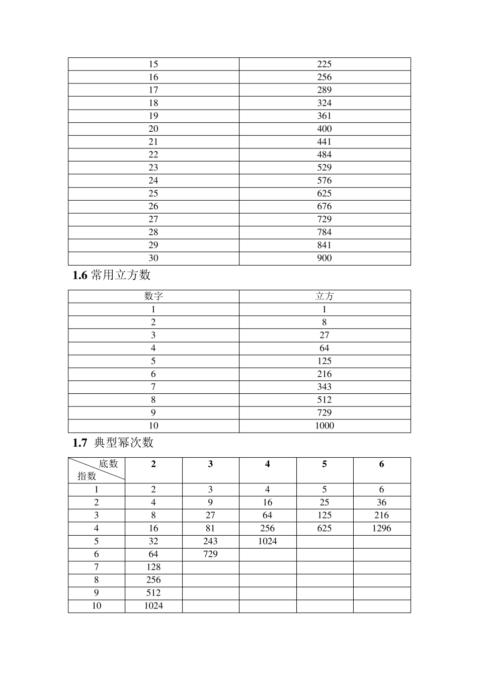 公务员数学公式总结_第2页