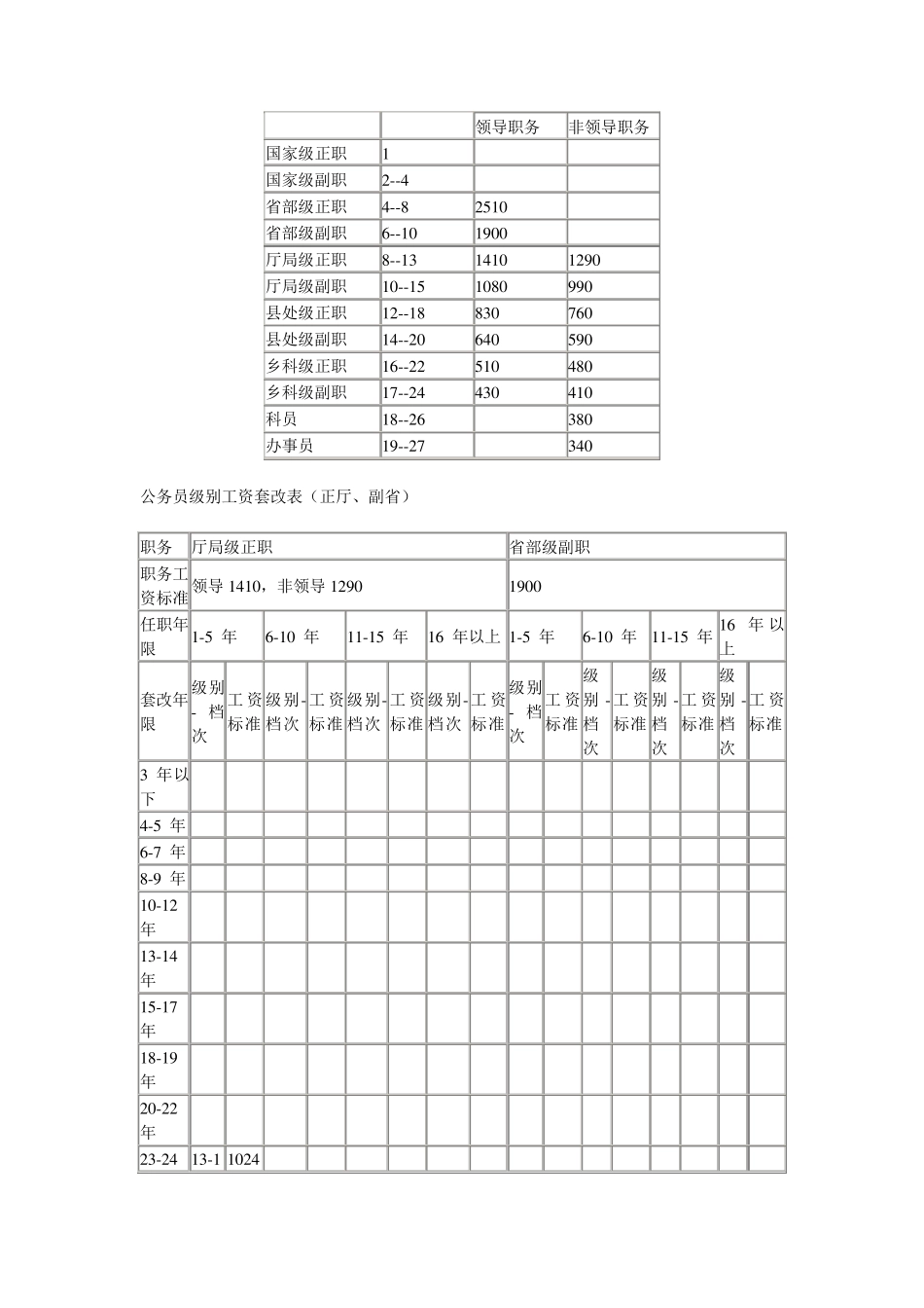 公务员级别工资标准表_第3页