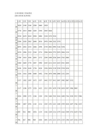 公务员级别工资标准表