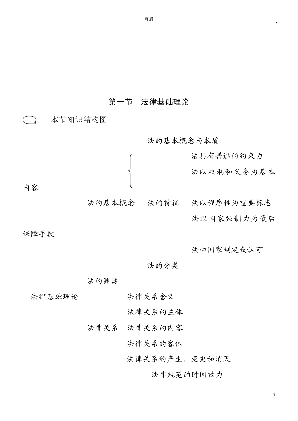 公务员考试之公共基础知识摘要_第2页