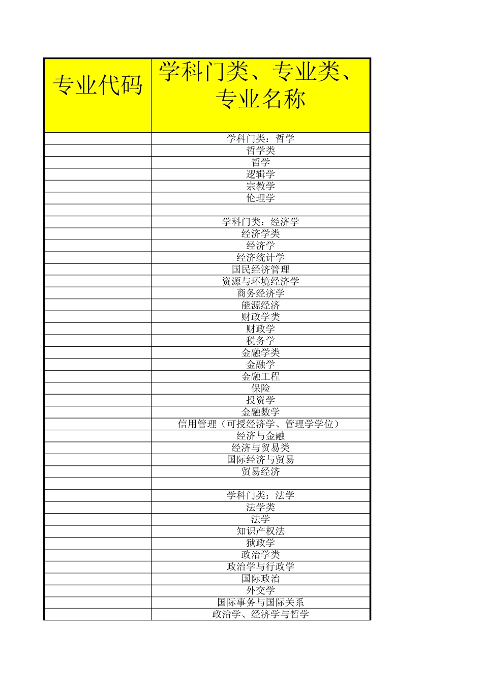 公务员考试录用专业对照表_第1页
