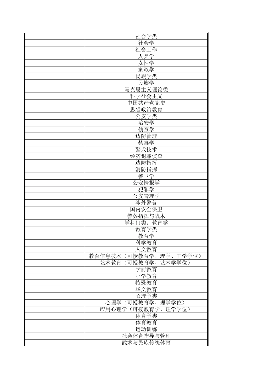 公务员考试录用专业对照表_第2页