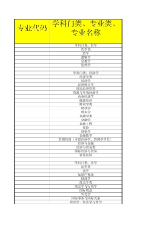 公务员考试录用专业对照表
