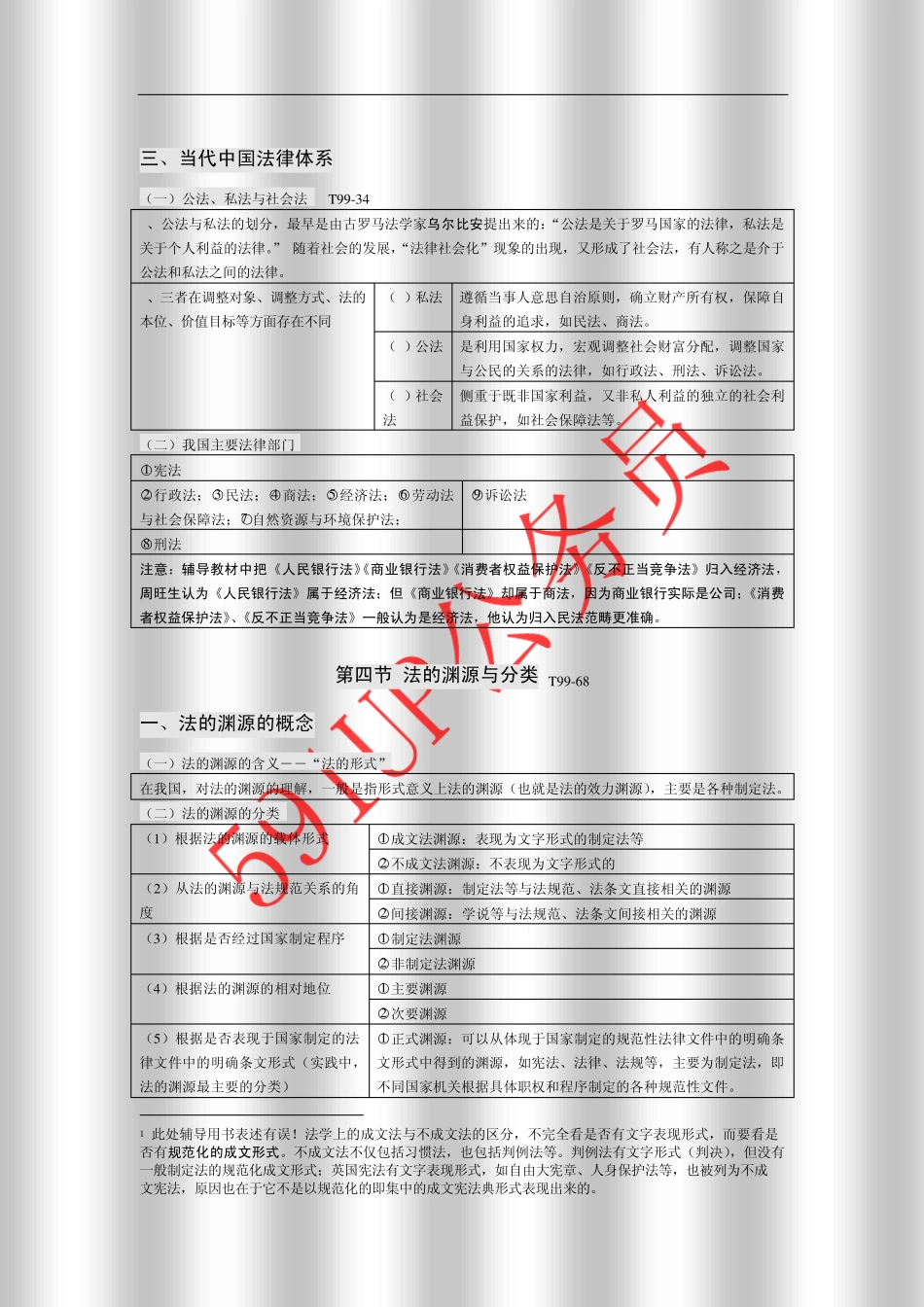 公务员考试法理彩色笔记_第3页