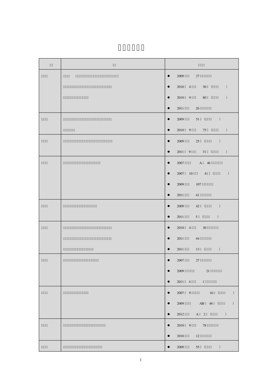 公务员考试行测《言语理解与表达》：高频成语表_第1页