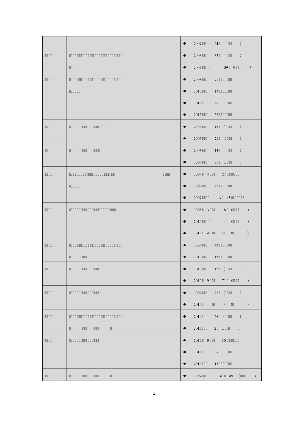 公务员考试行测《言语理解与表达》：高频成语表_第2页