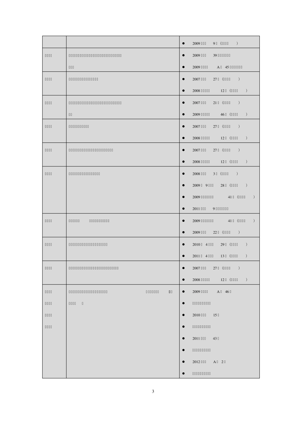 公务员考试行测《言语理解与表达》：高频成语表_第3页