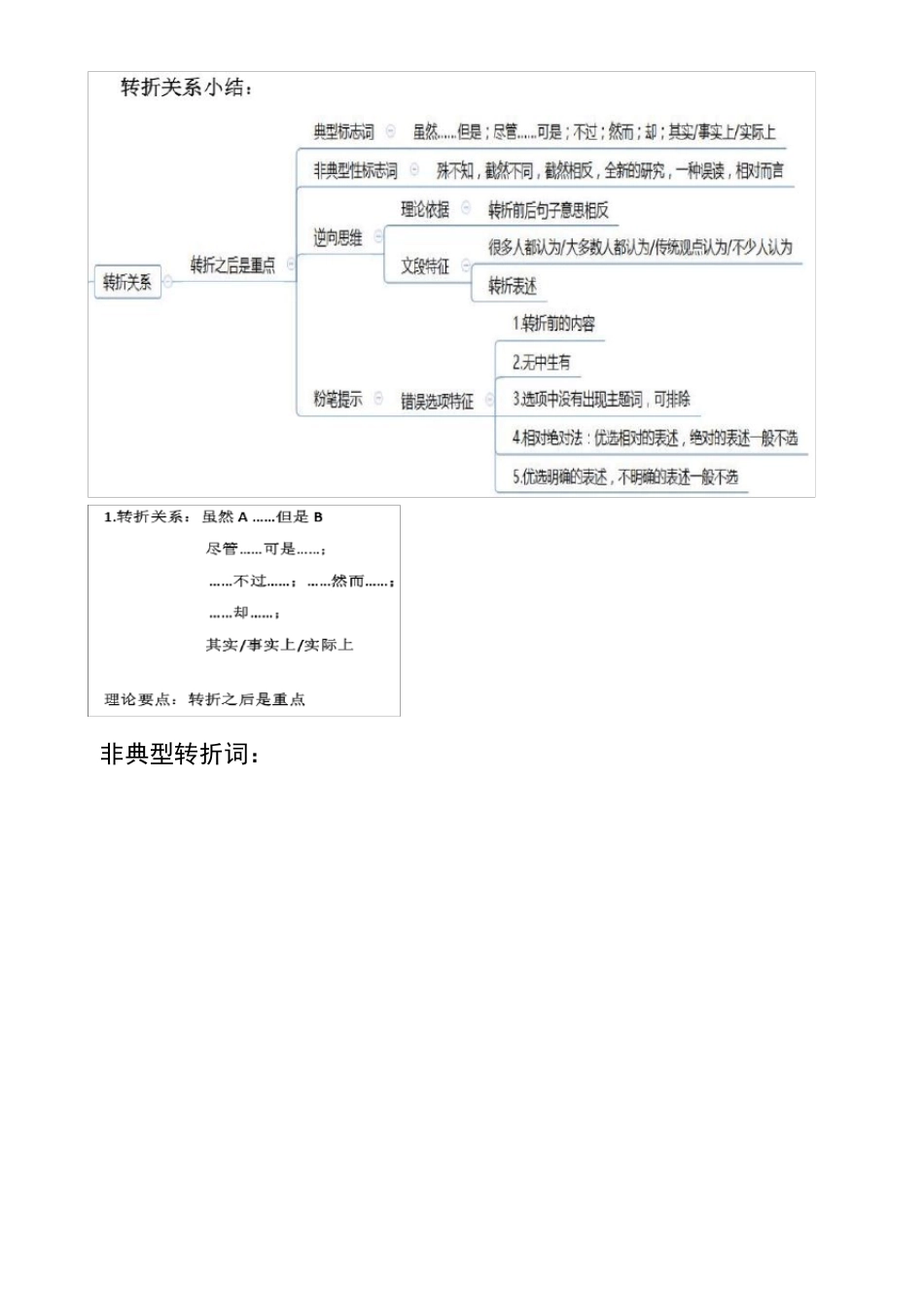公务员行测复习知识点大全(含思维导图)_第2页