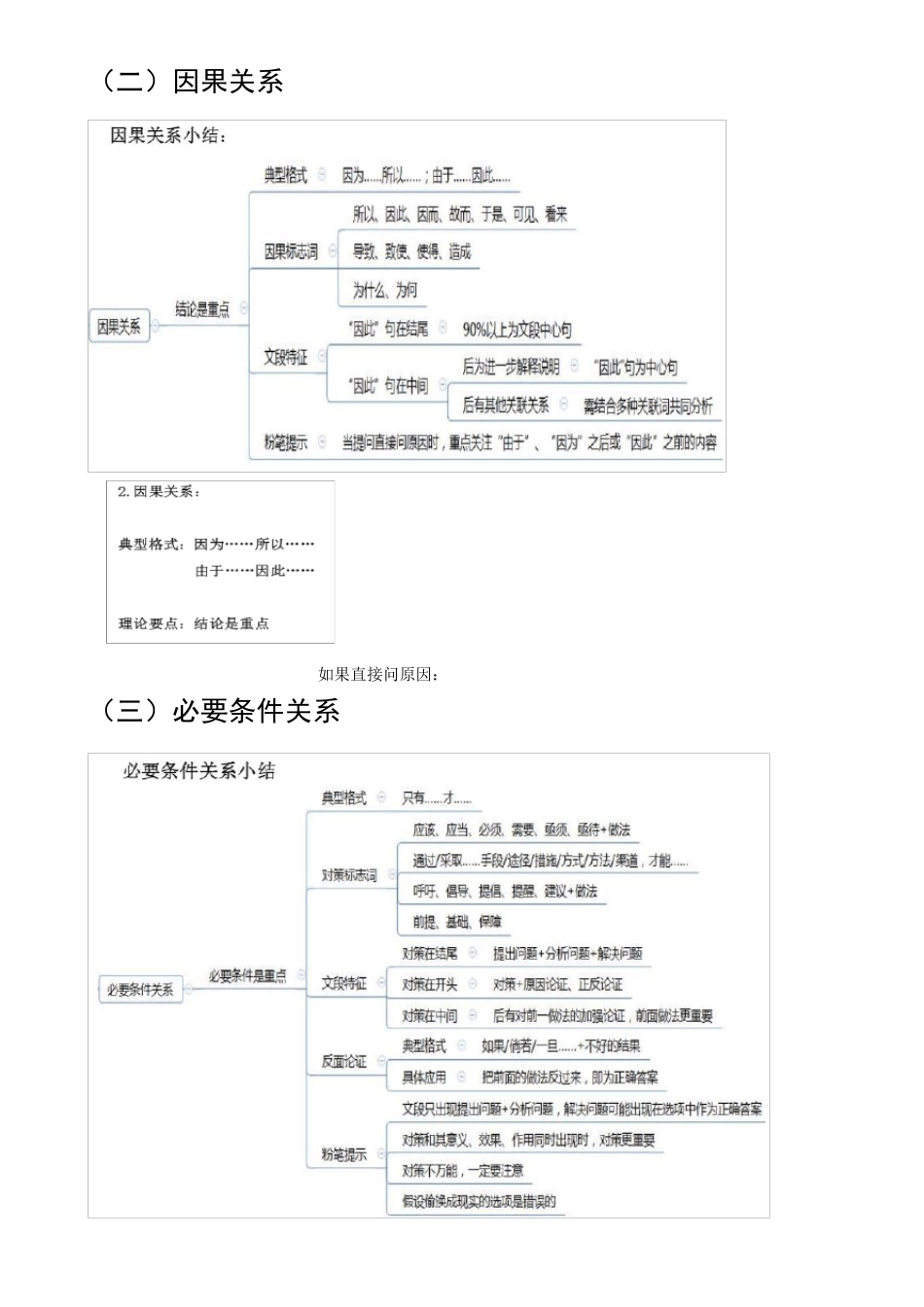 公务员行测复习知识点大全(含思维导图)_第3页