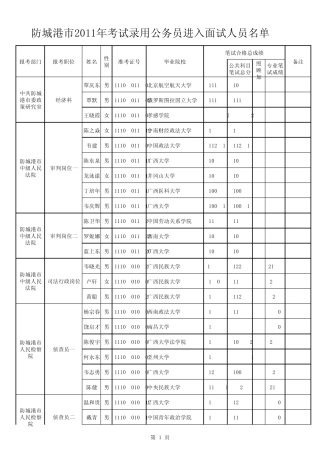 公务员防城港人才网