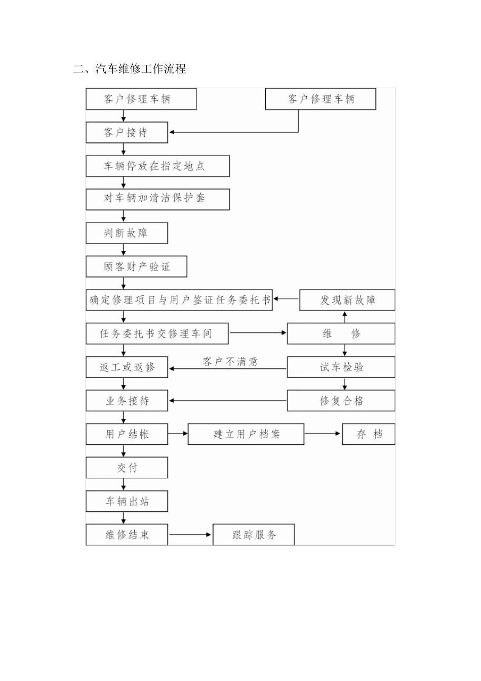 公务用车定点维修服务计划、管理方案_第2页