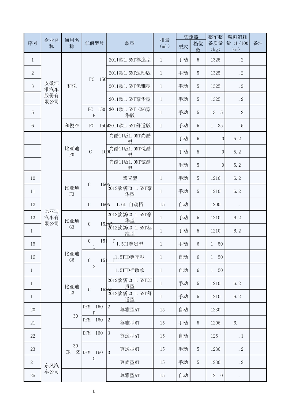 公务用车车型目录_第1页