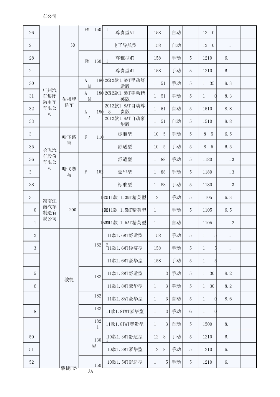 公务用车车型目录_第2页
