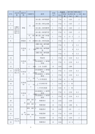 公务用车车型目录