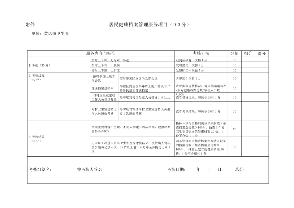 公卫人员绩效考核细则与标准_第3页
