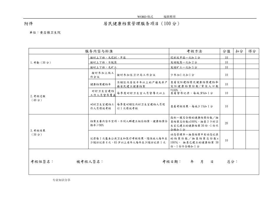 公卫人员绩效考核细则和标准_第2页