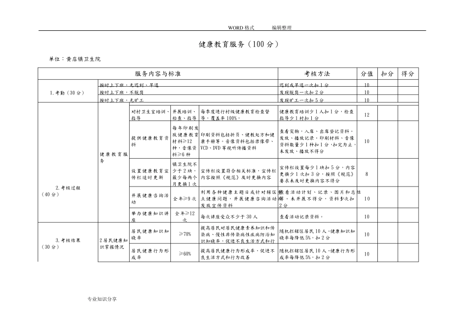 公卫人员绩效考核细则和标准_第3页