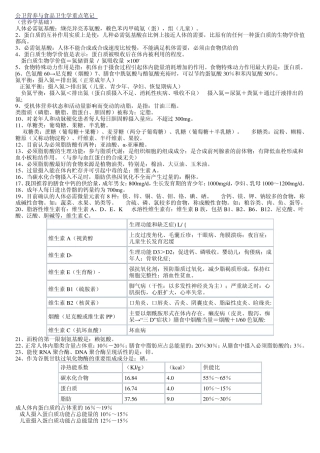 公卫执业医师复习资料——公卫营养与食品卫生学