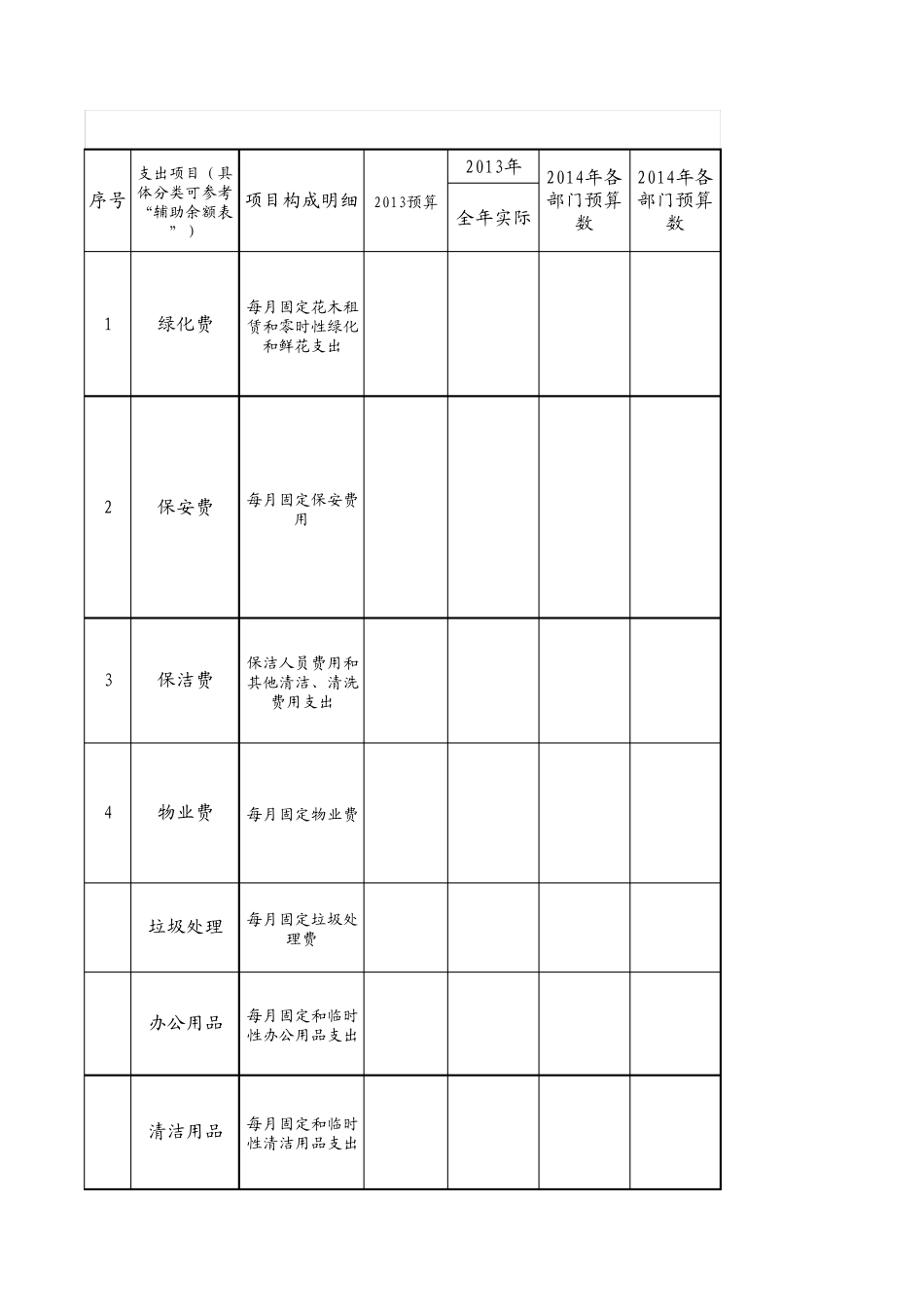 公司(银行)基本运行费用预算明细表_第1页