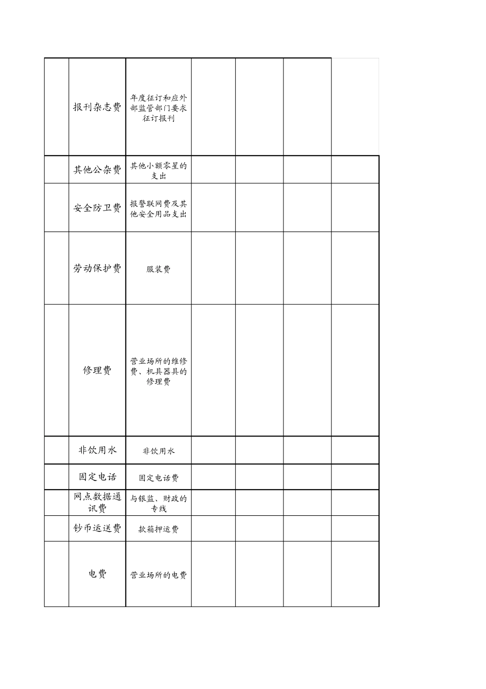 公司(银行)基本运行费用预算明细表_第2页