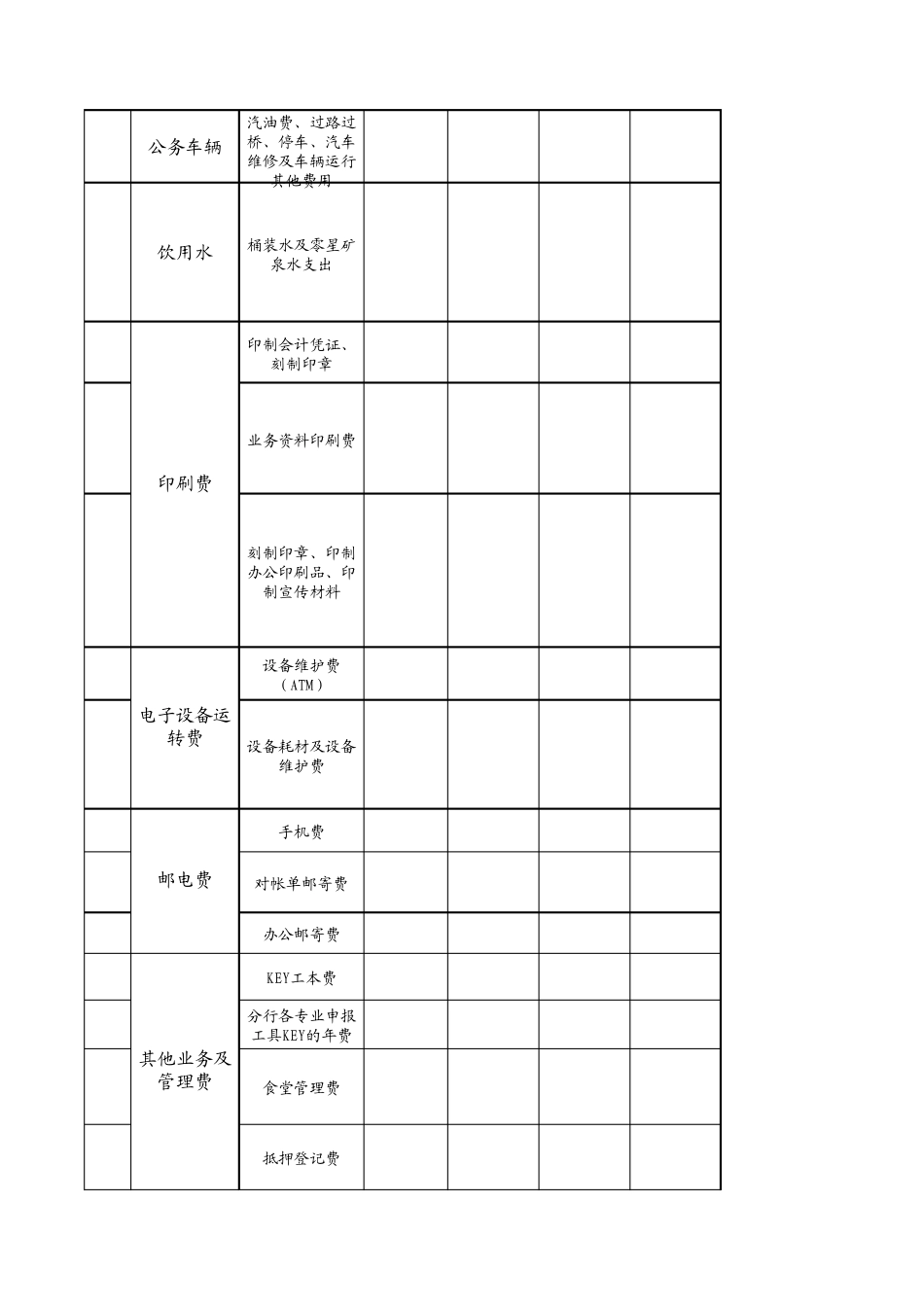 公司(银行)基本运行费用预算明细表_第3页