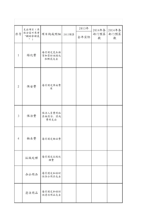 公司(银行)基本运行费用预算明细表