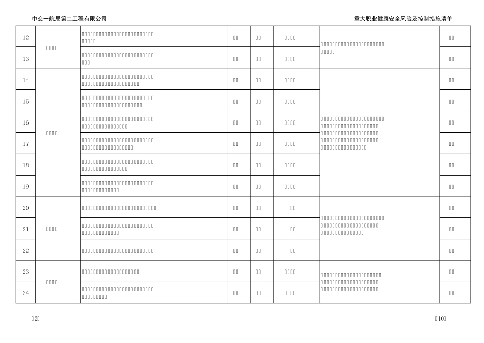 公司2012年重大职业健康安全风险及控制措施清单_第2页