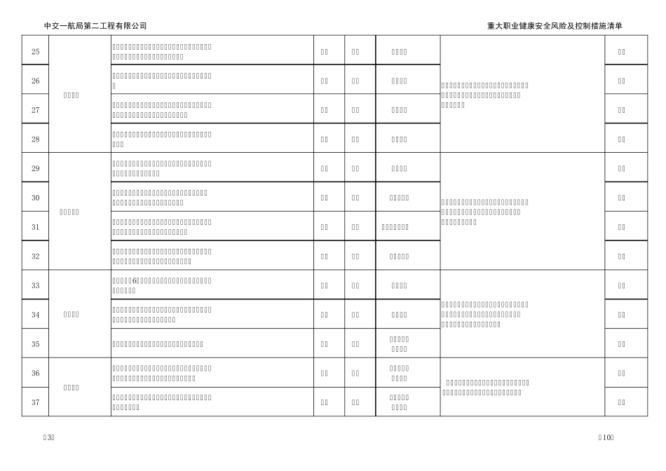 公司2012年重大职业健康安全风险及控制措施清单_第3页