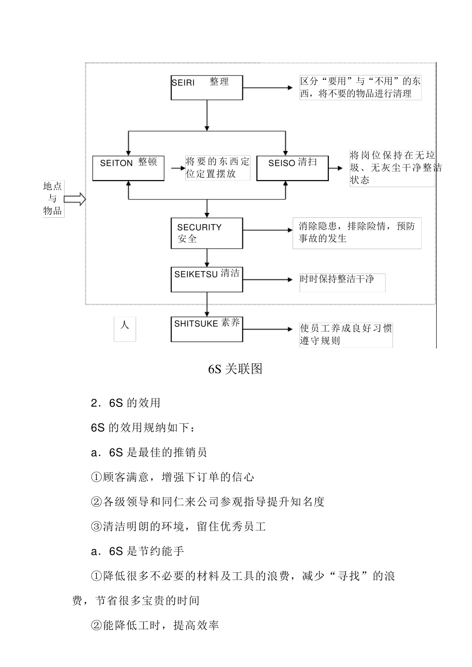 公司6S管理实施方案_第3页