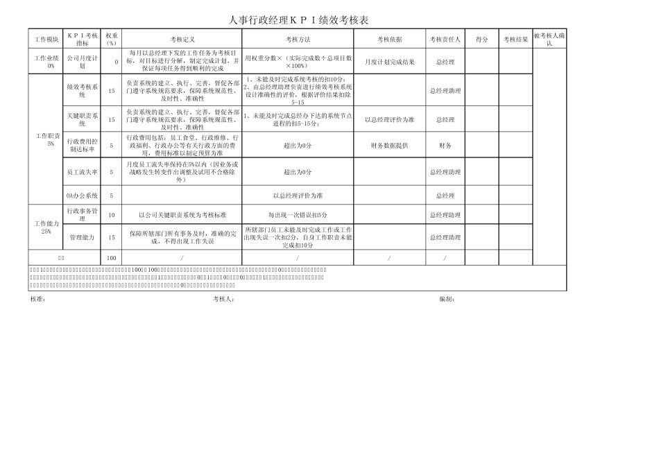 公司KBI绩效考核系统_第1页