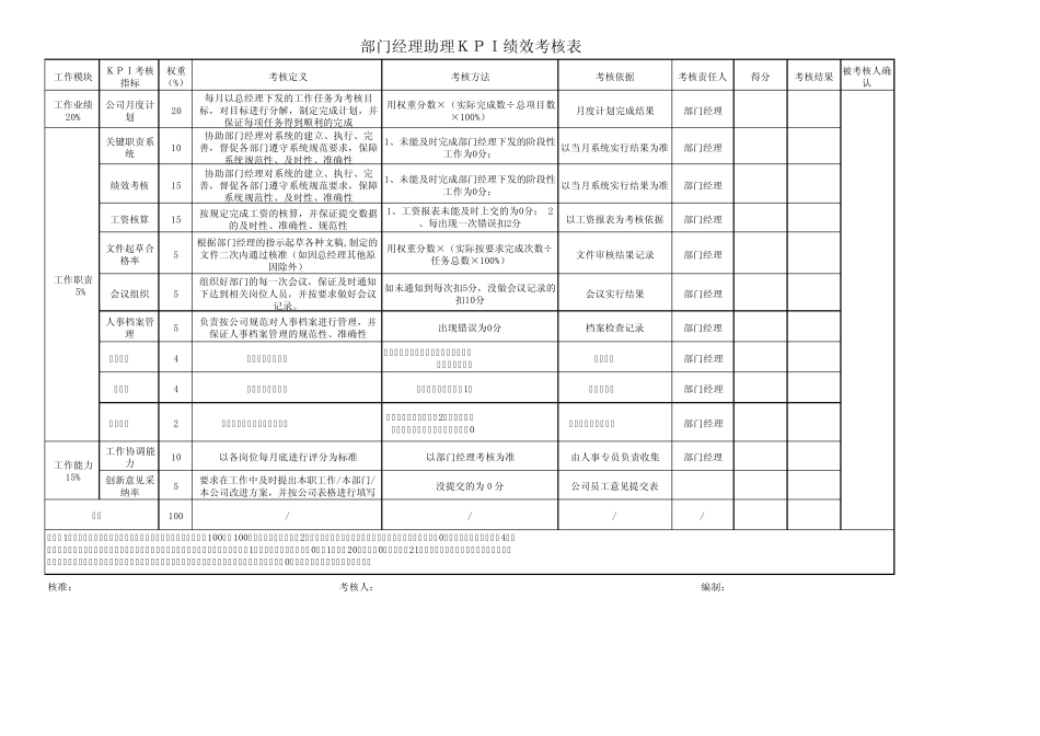 公司KBI绩效考核系统_第2页
